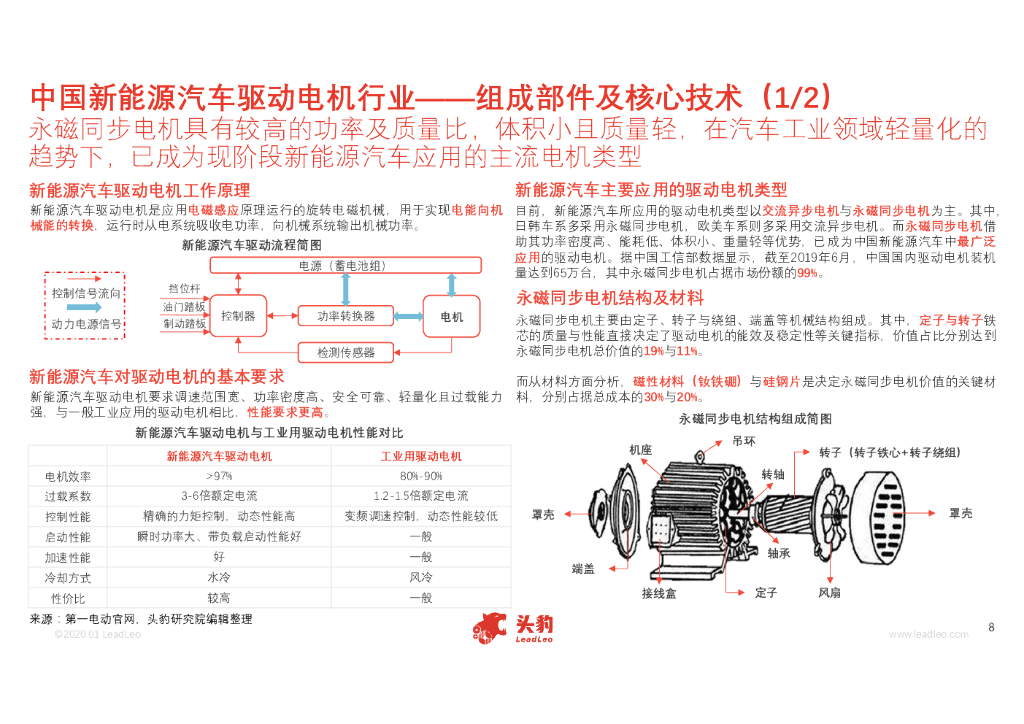 头豹研究院:2020年中国新能源汽车驱动电机行业概览