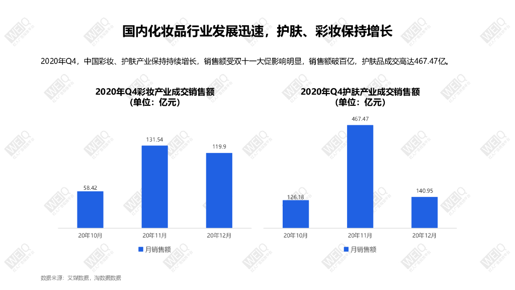 基于美妆行业红人营销现状,分析了平台内容属性,广告主投放特征和品牌