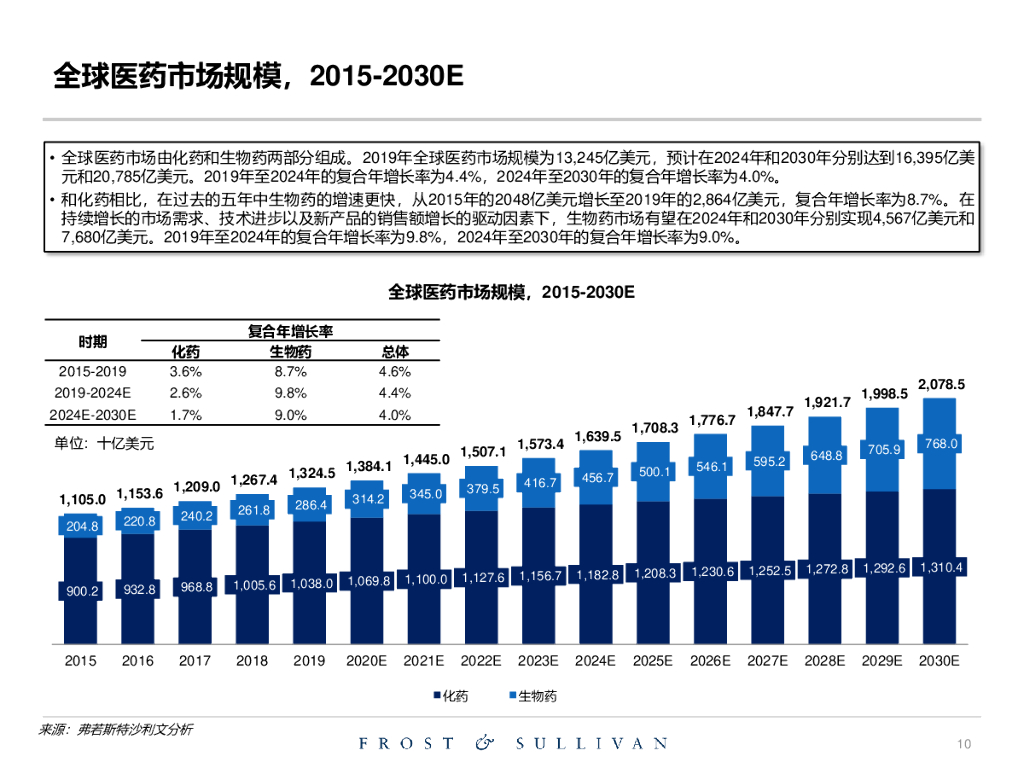 沙利文咨询:关于小核酸药物独立市场研究报告