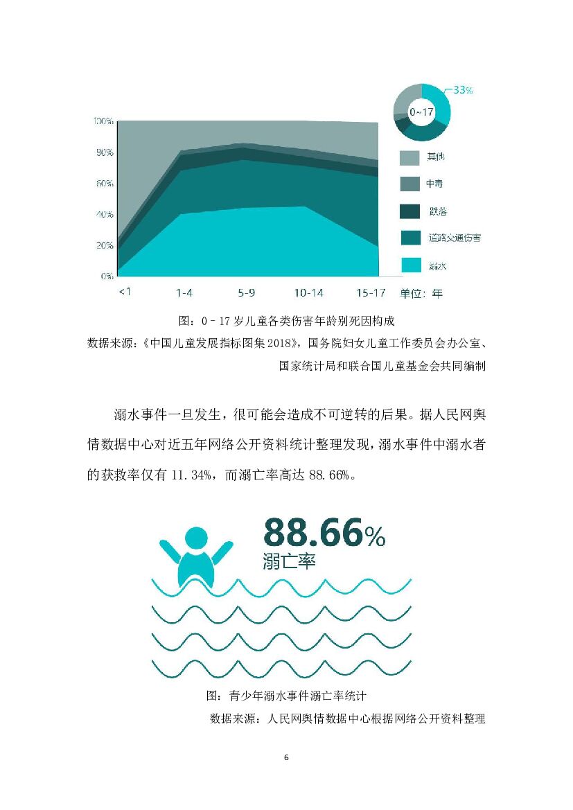 人民网2022中国青少年防溺水大数据报告