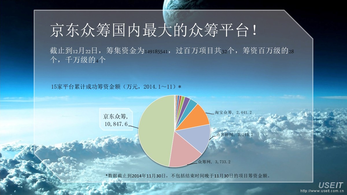 京东官方:2014京东众筹国内最大的众筹平台介绍