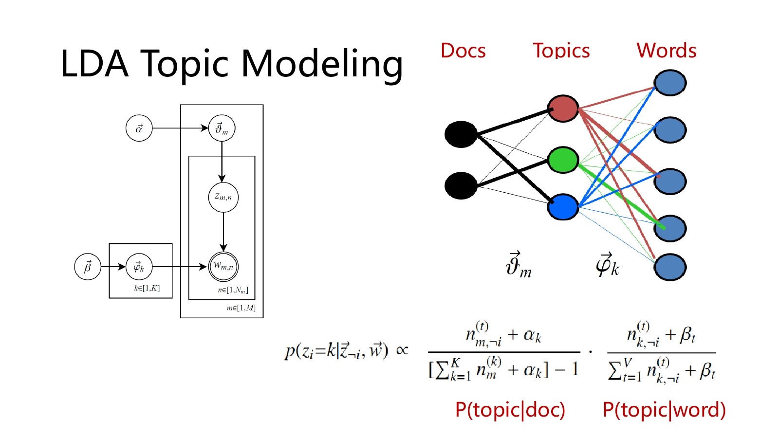 lda topic modeling