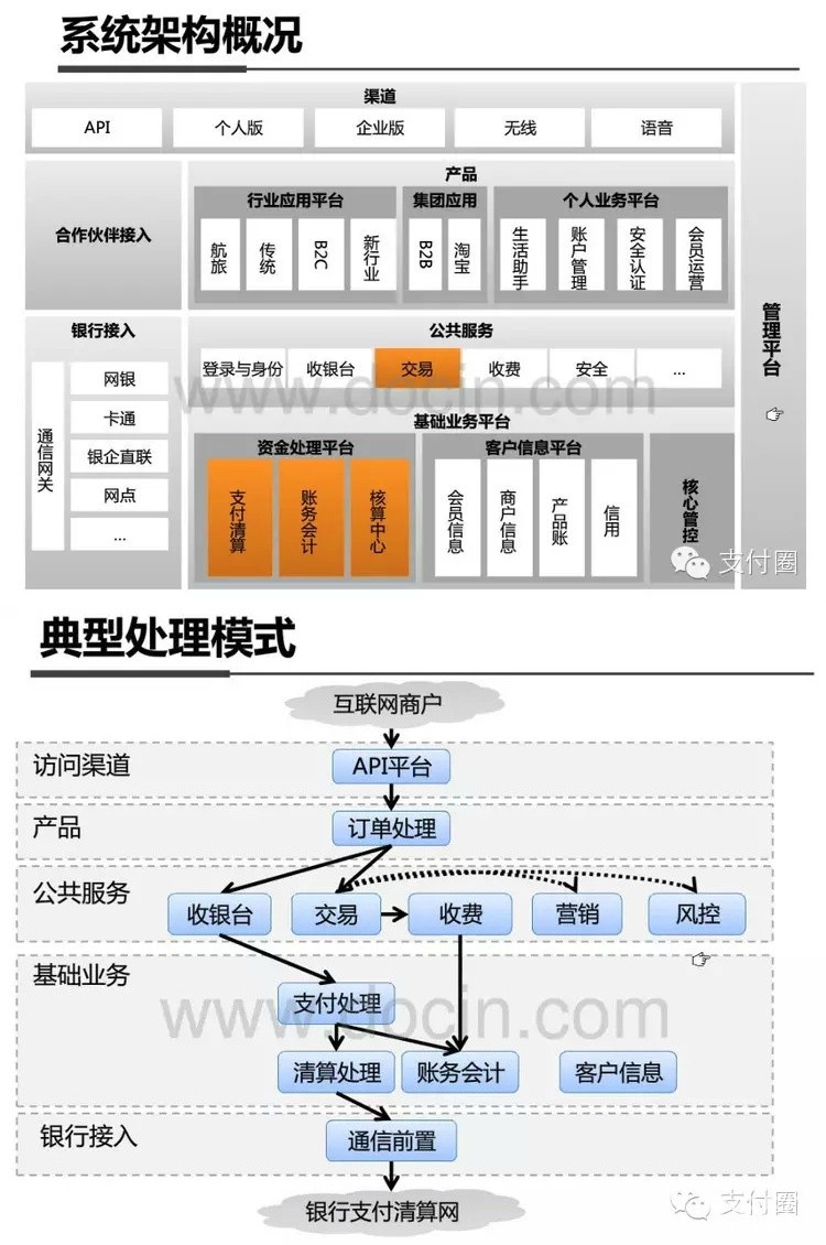 18张图全面搞懂阿里支付宝内部架构