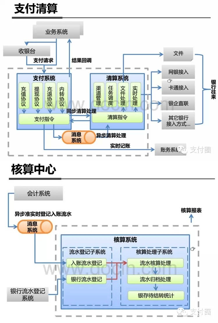 18张图全面搞懂阿里支付宝内部架构