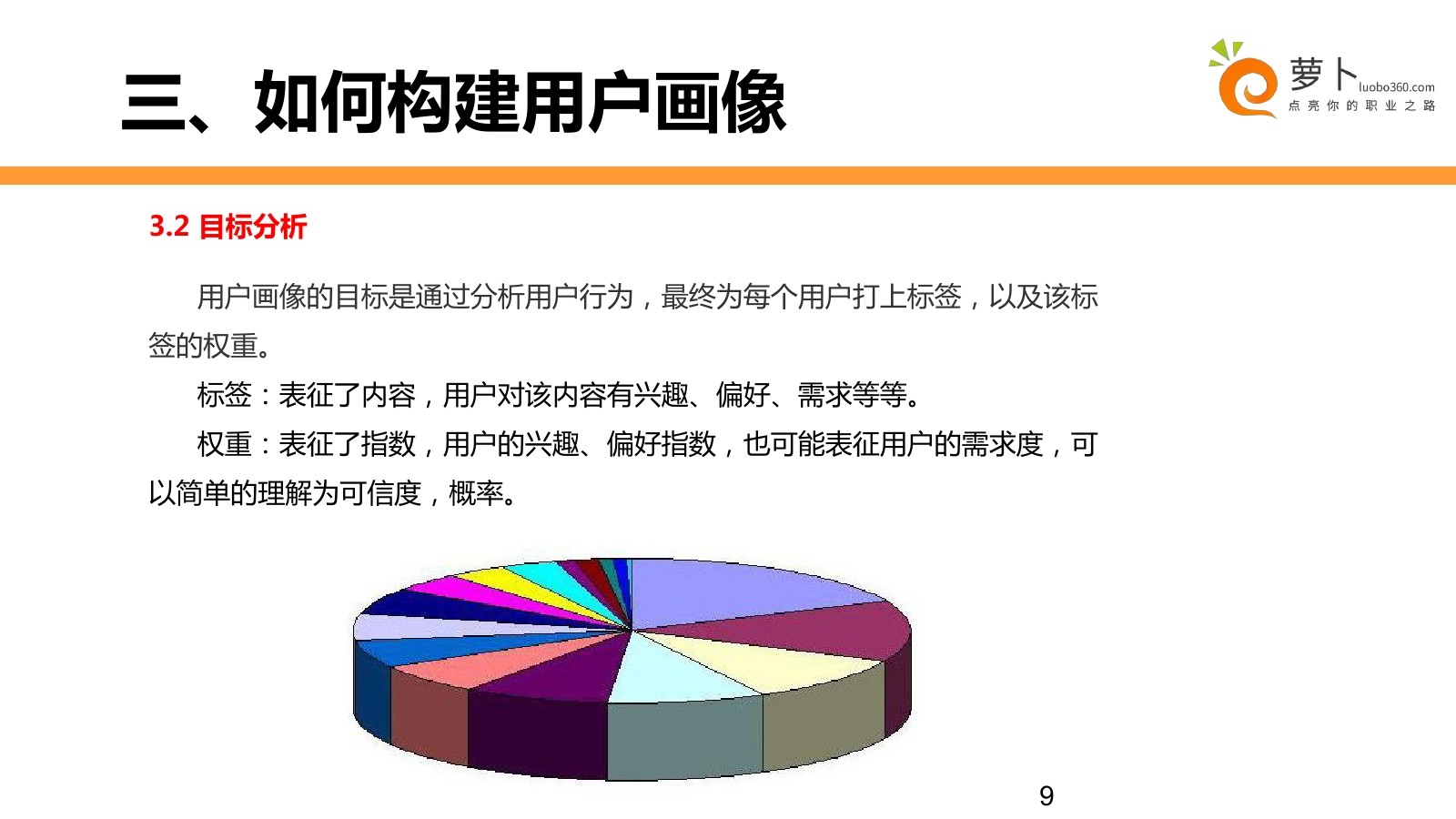 数据分析培训系列之――用户画像数据建模方法