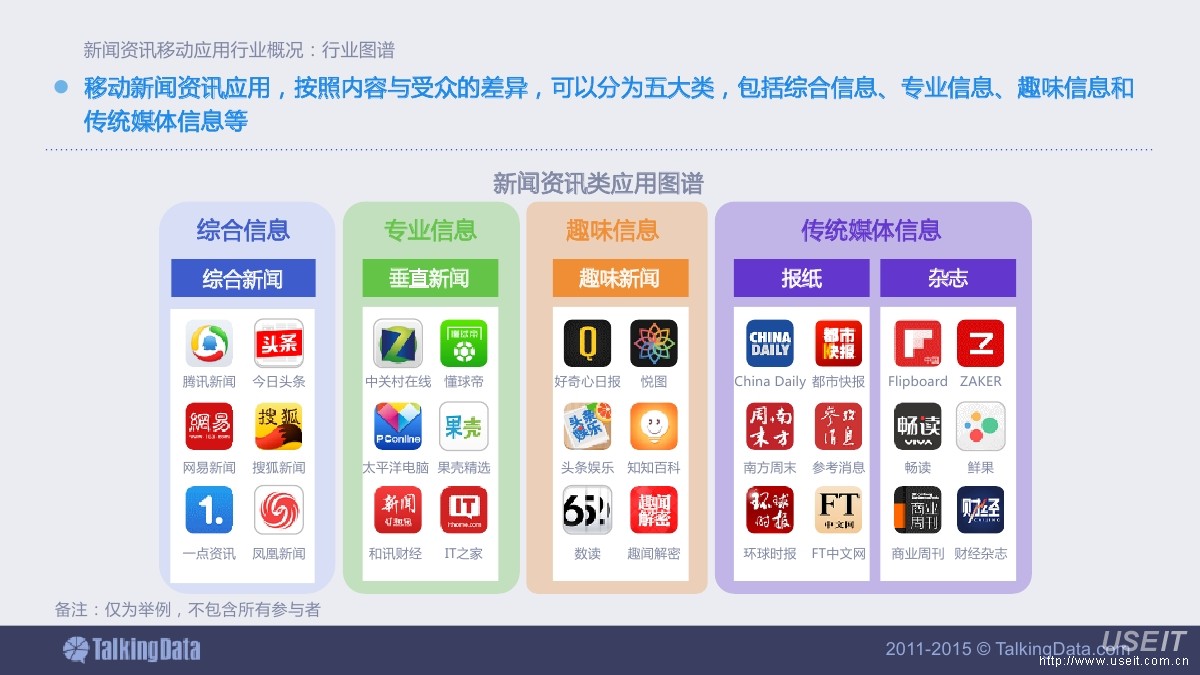 talkingdata:2015年新闻资讯移动应用app报告