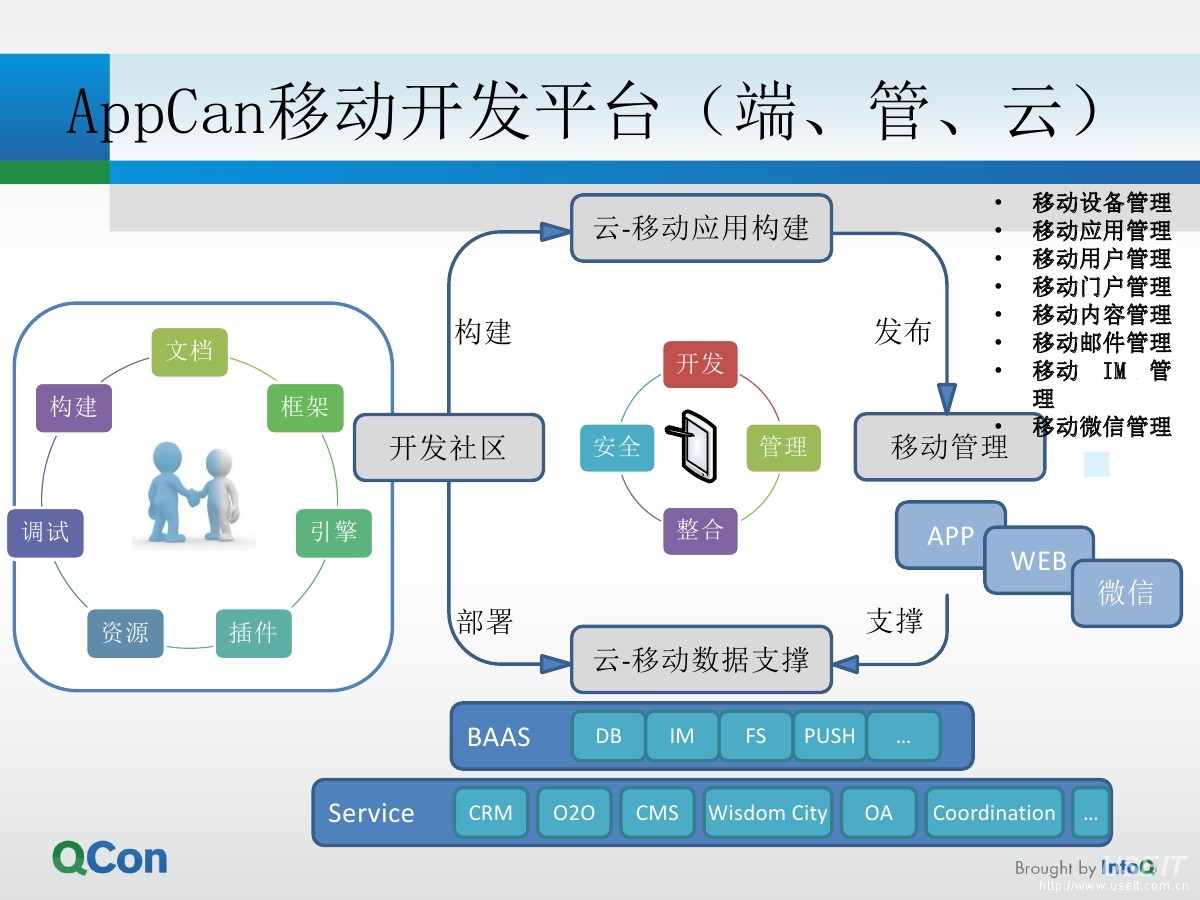 appcan cto 赵庆华:hybrid与移动应用开发平台