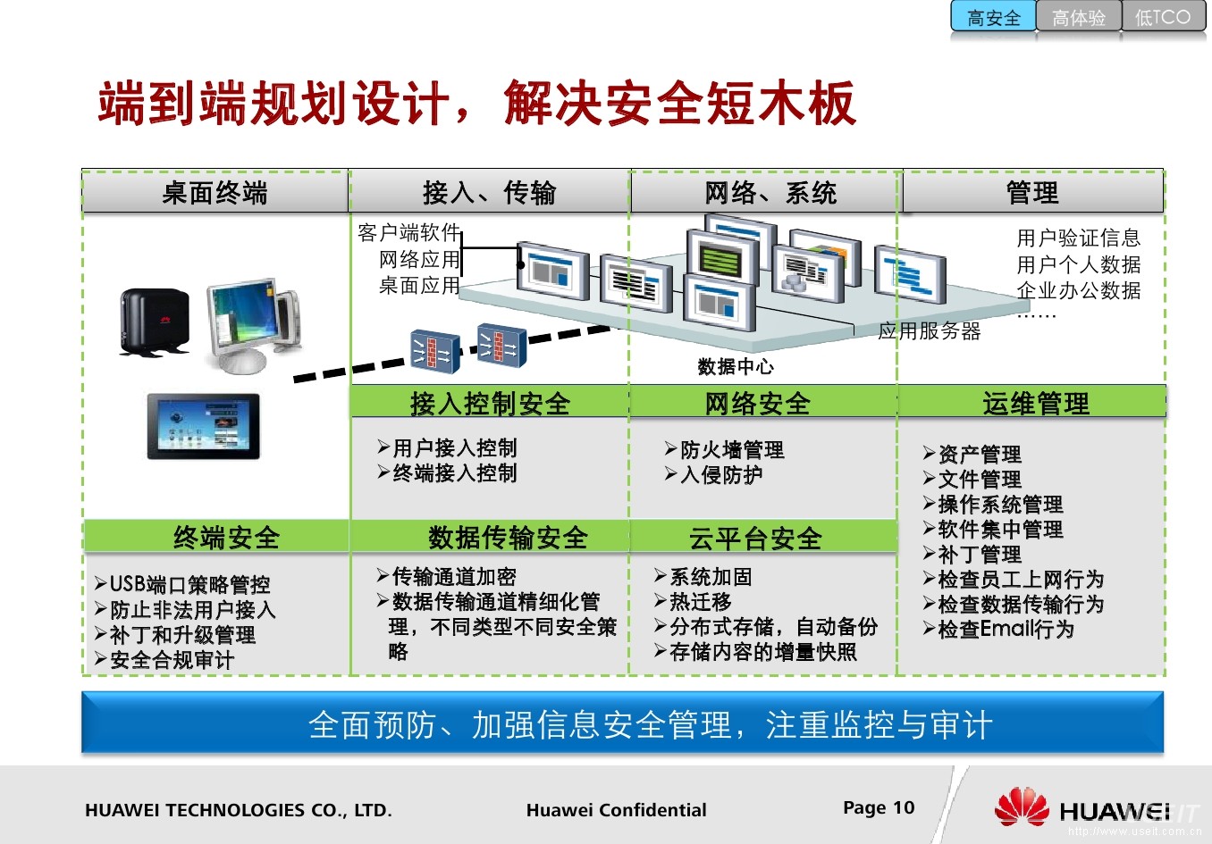 华为桌面云:大企业系统部it解决方案