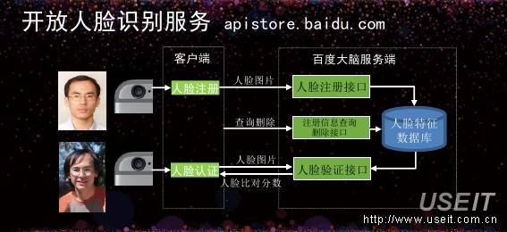 百度深度学习实验室 徐伟:视觉,语言以及人工智能展望