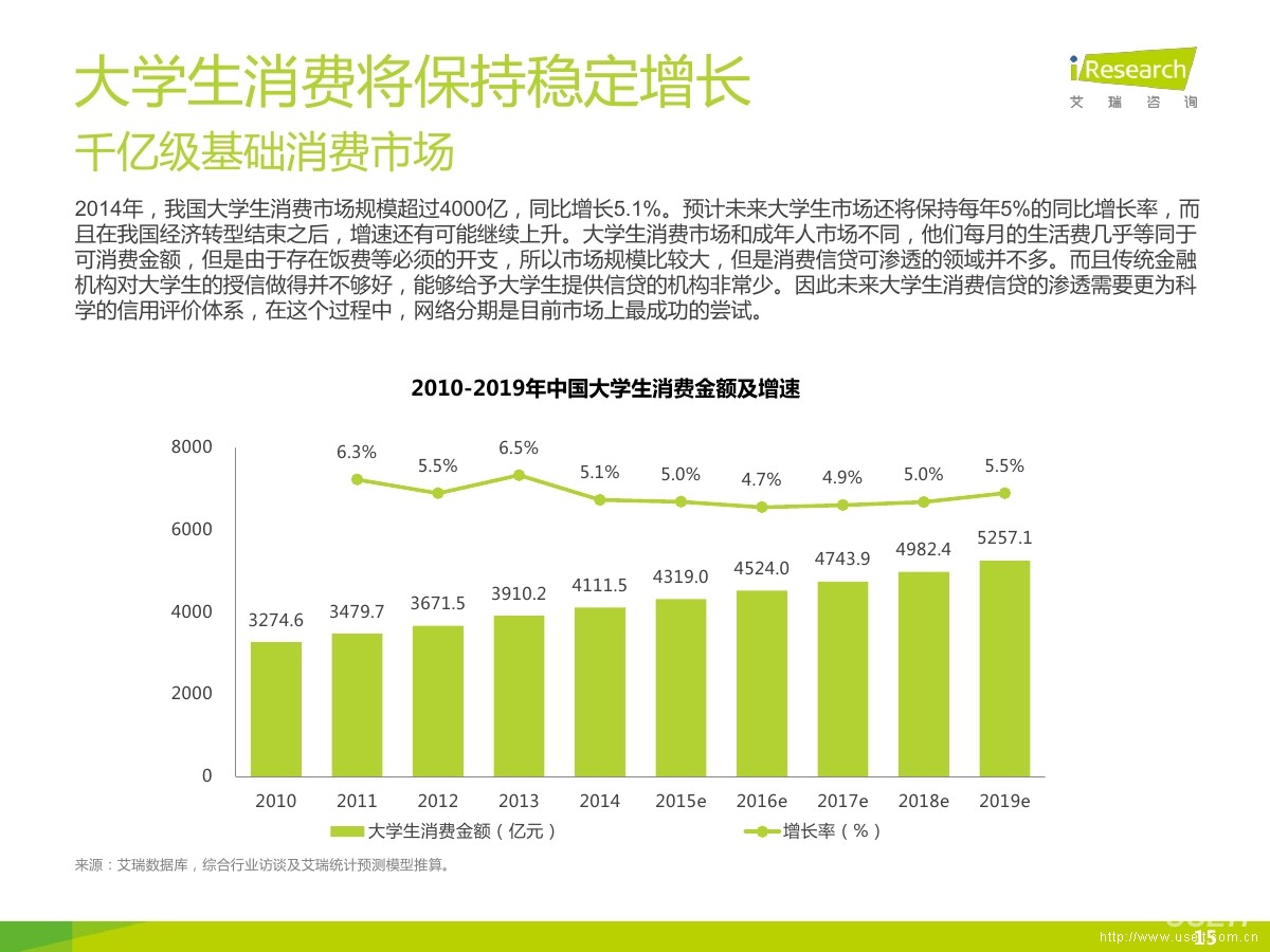 艾瑞咨询:2015年中国大学生消费分期报告 趣分期案例分析