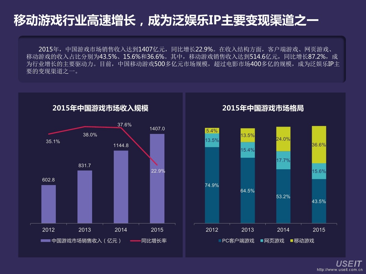 dataeye ceo 汪祥斌:泛娱乐开启游戏行业新时代