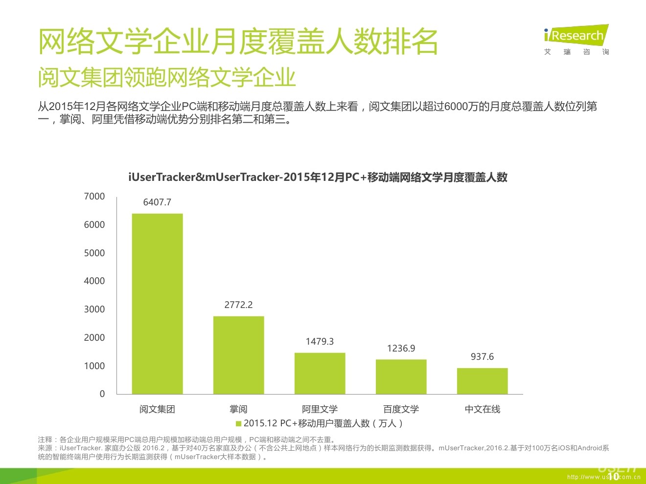 艾瑞咨询:2016年中国网络文学行业研究报告