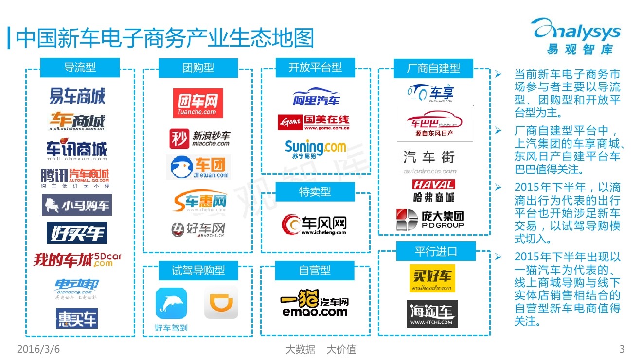 电商市场专题研究报告2015h2——"双十一","双十二"汽车电商专题盘点