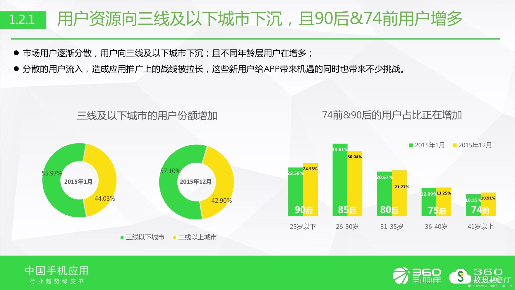 360:2016年手机软件行业趋势绿皮书