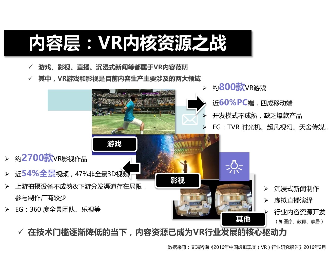 清华大学 新媒沈阳:vr的新浪潮