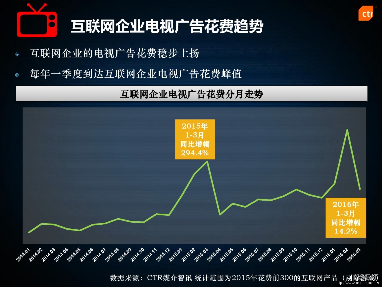 ctr:2015年互联网企业广告营销报告