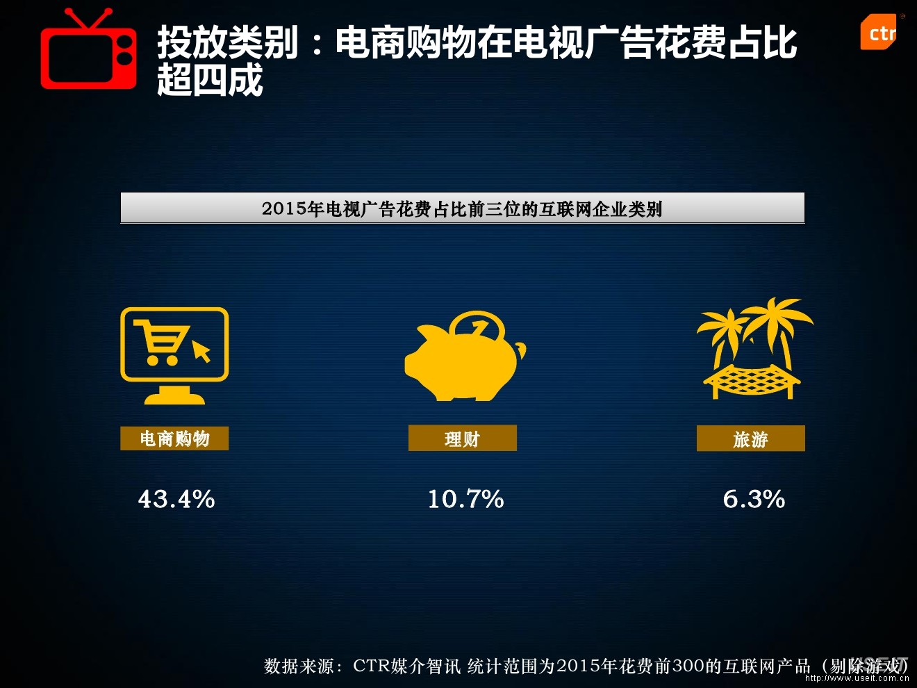 ctr:2015年互联网企业广告营销报告