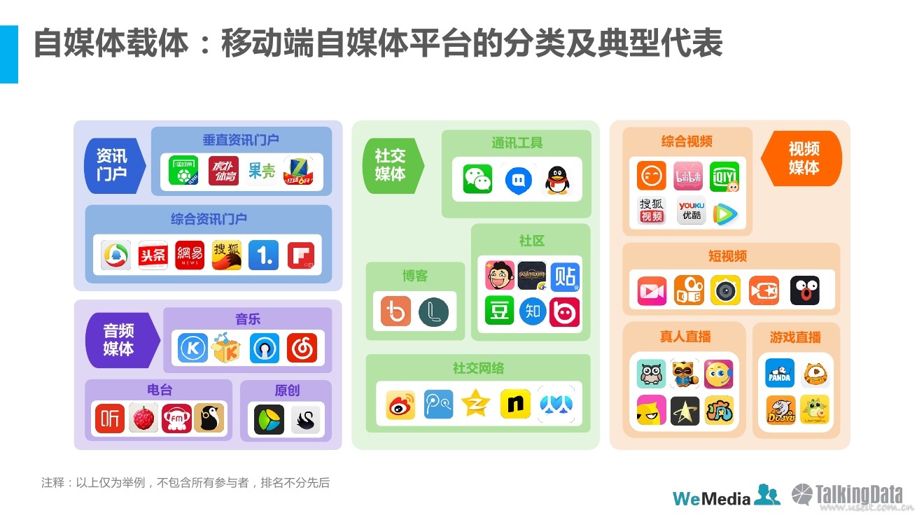 talkingdata:2016年自媒体行业洞察报告