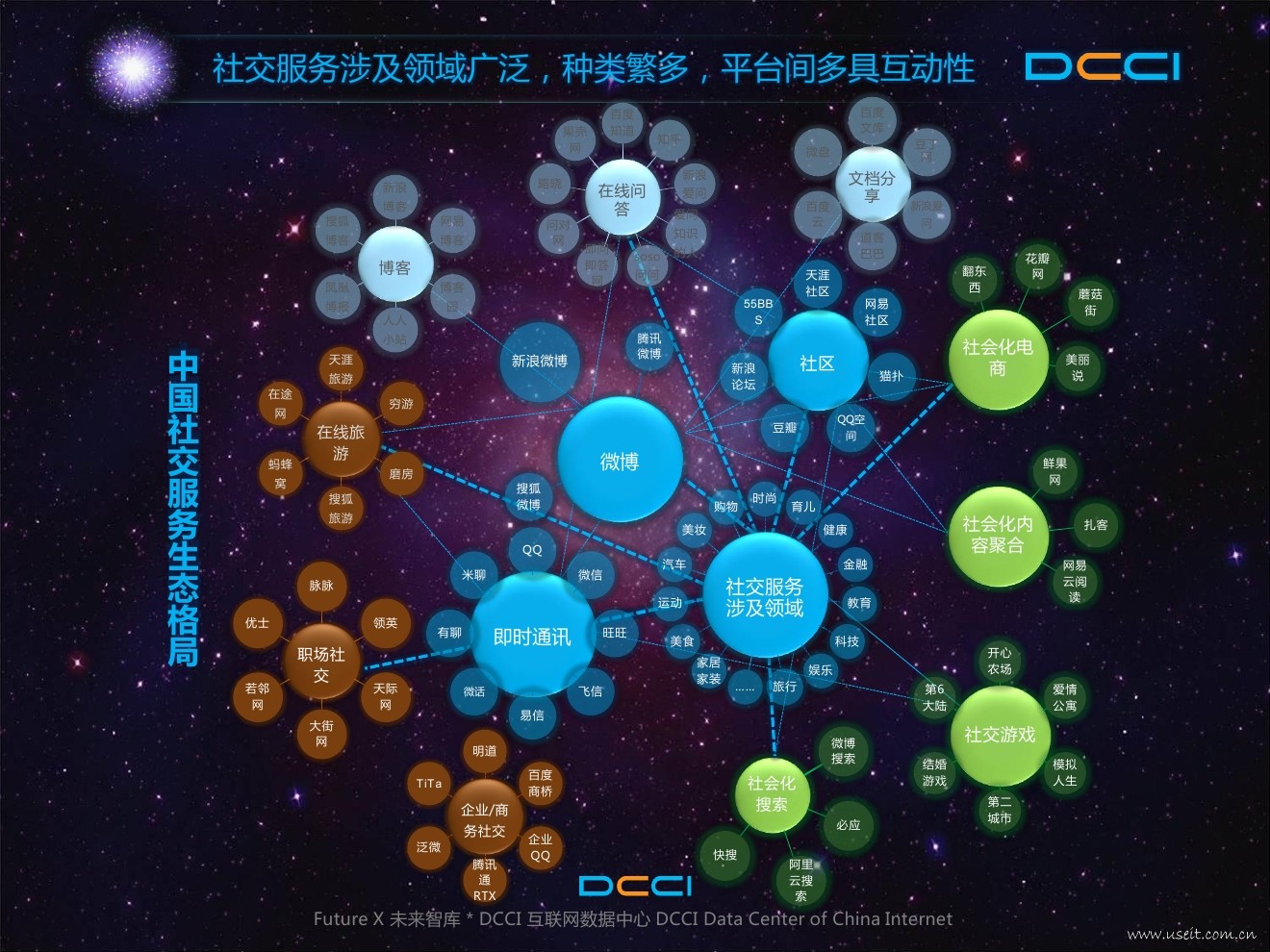 dcci:2015年中国社交网络发展研究报告