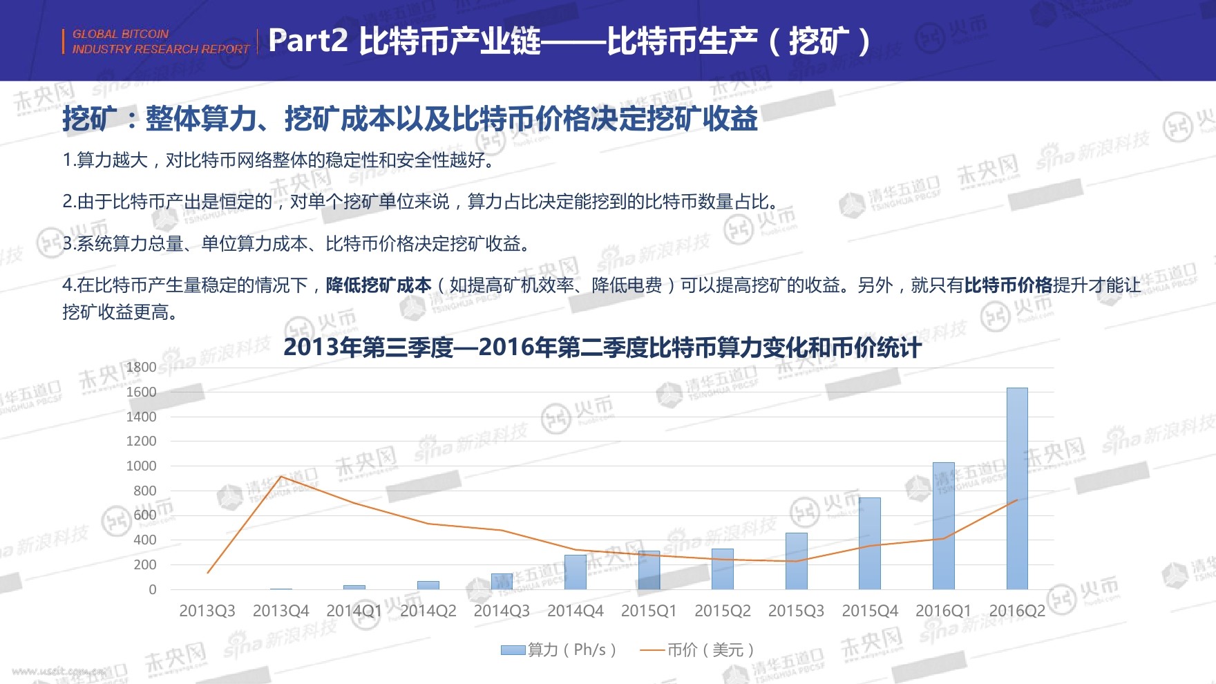 2020-2025年中国比特币行业发展趋势预测及投资战略规划分析报告