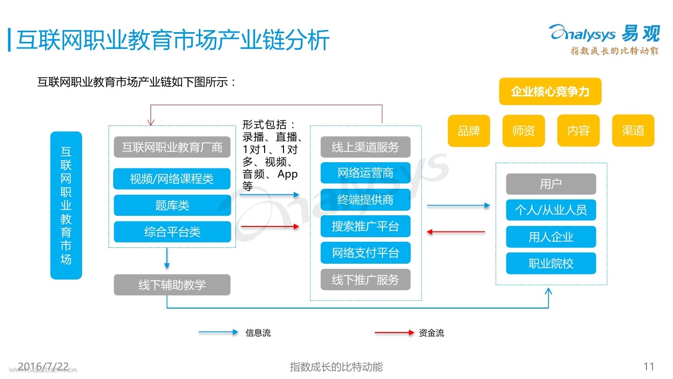 中国互联网职业教育盈利模式 中国互联网职业教育企业盈利模式按照不