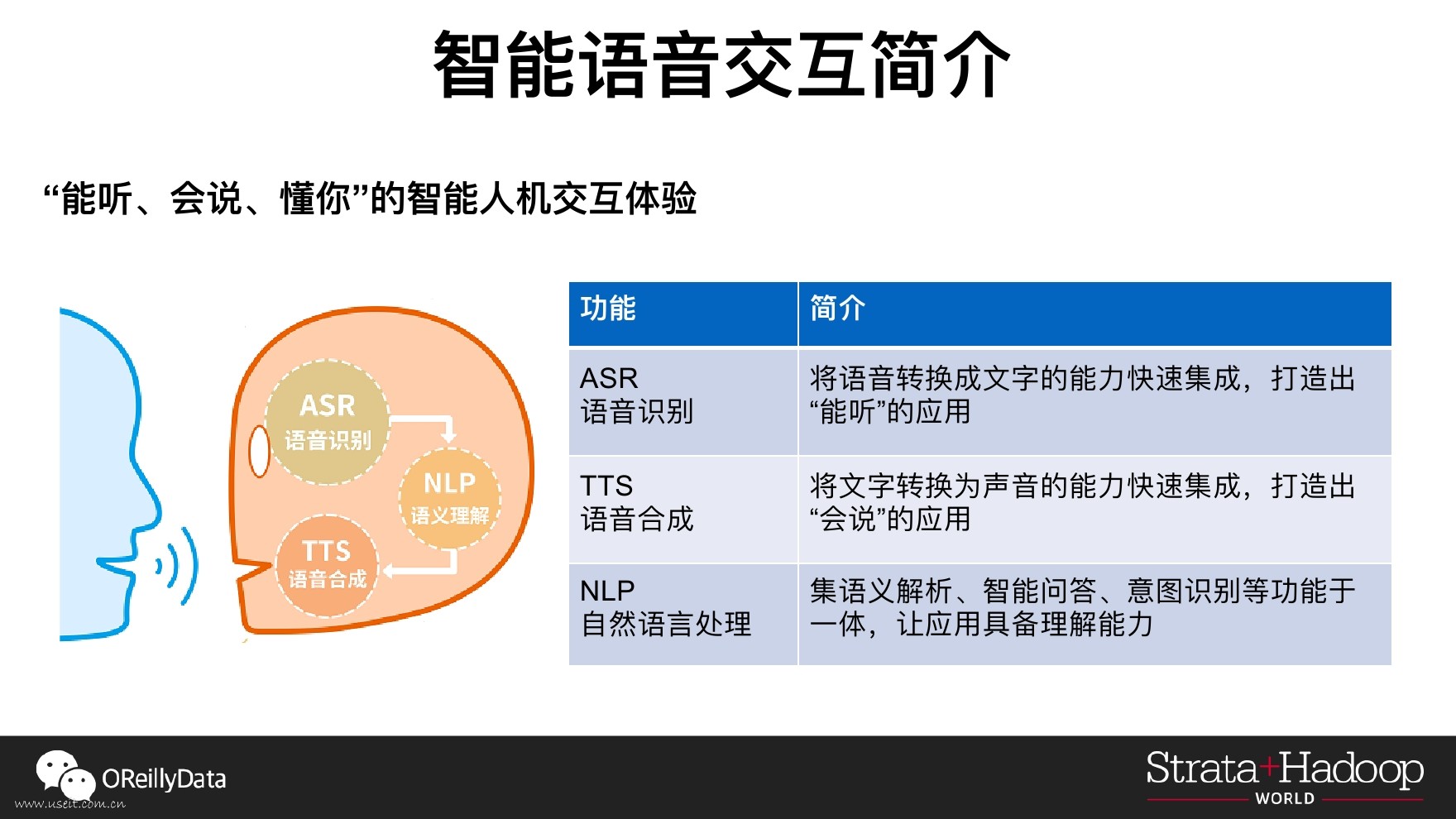 智能语音交互简介