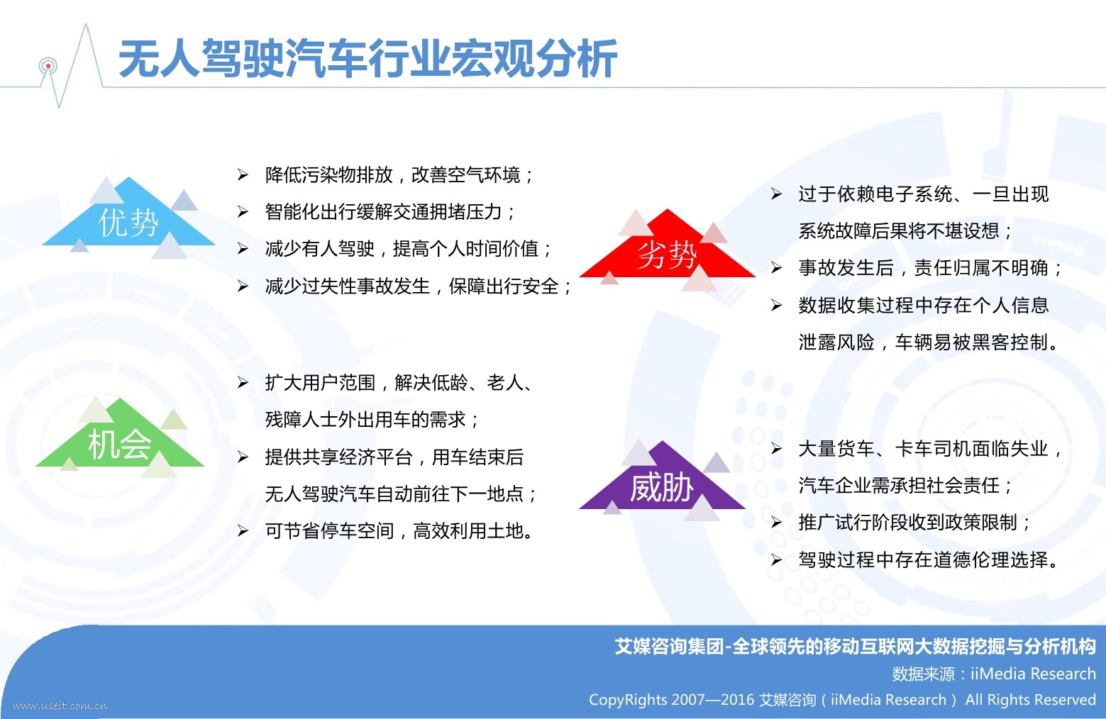 艾媒咨询:2016年中国无人驾驶汽车市场研究报告