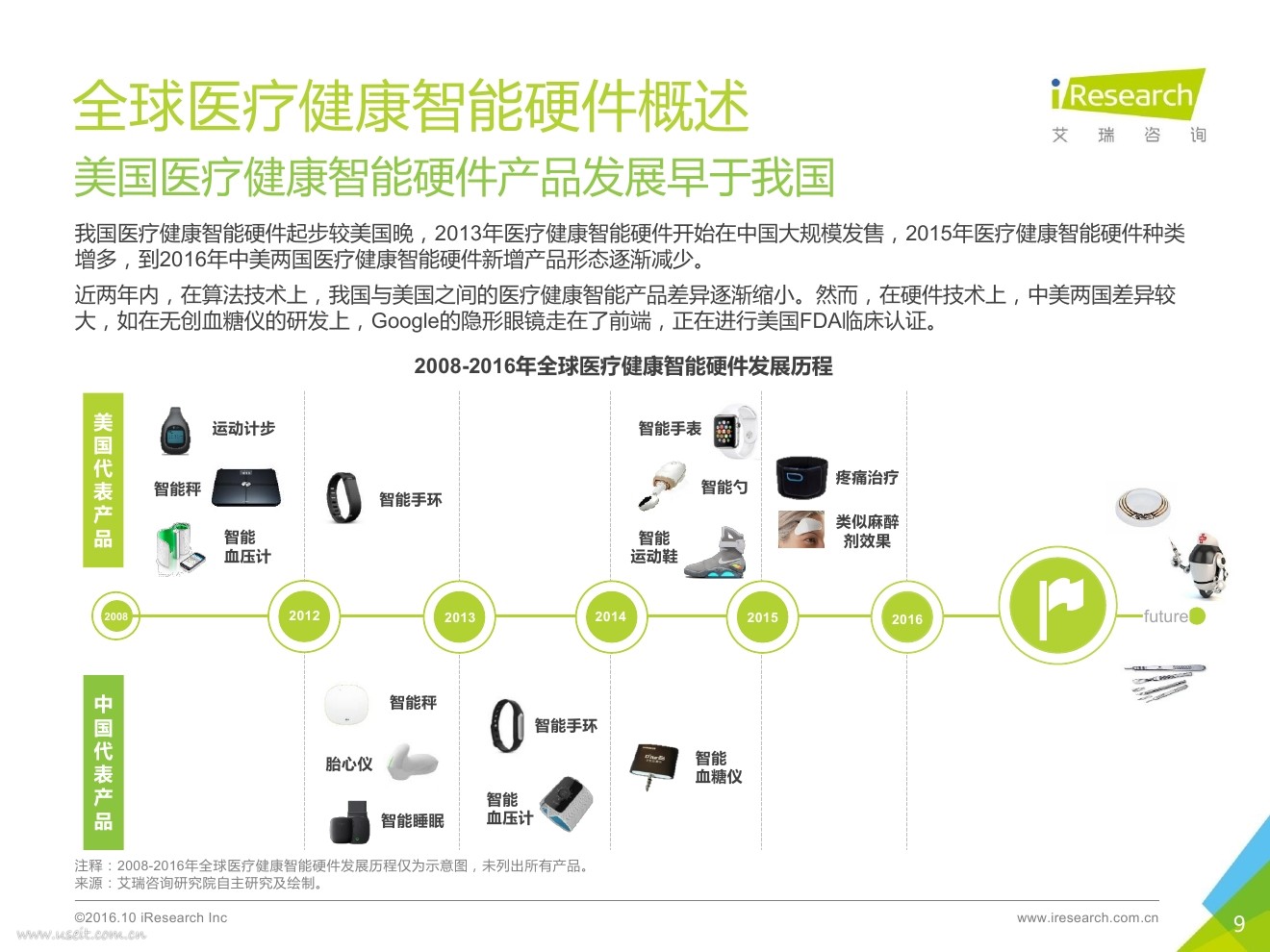 艾瑞咨询:2016年中国医疗健康智能硬件行业报告