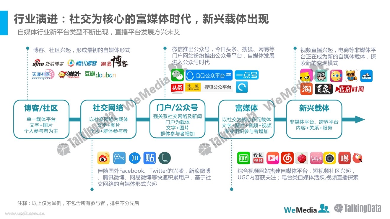 talkingdata:2016年度自媒体行业发展报告