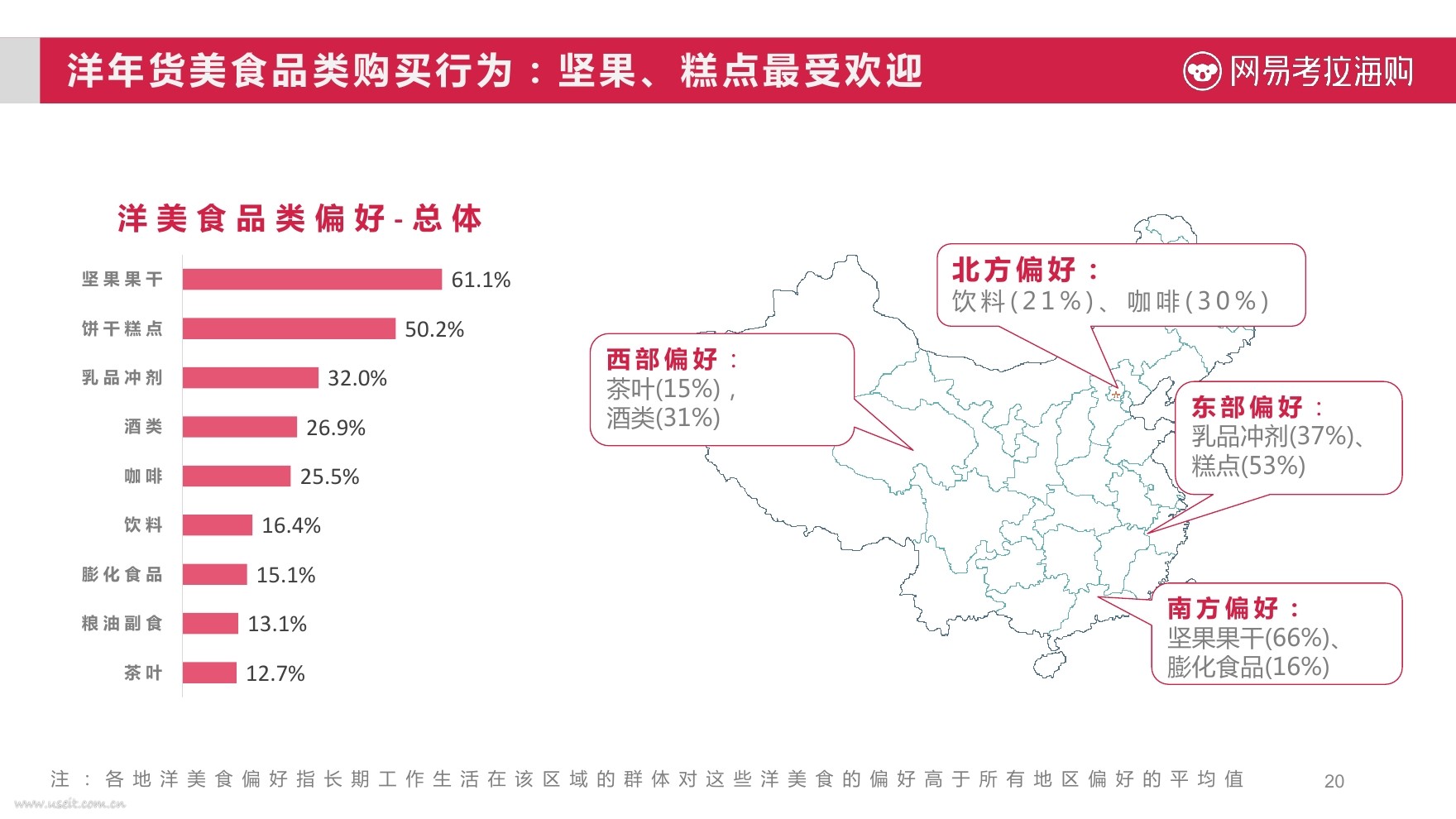 洋年货美食品类购买行为:坚果,糕点最受欢迎