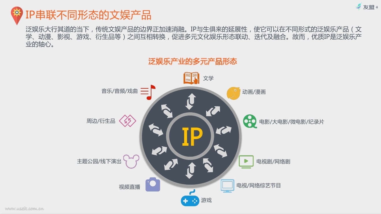 友盟 :泛娱乐时代ip价值与粉丝经济研究报告