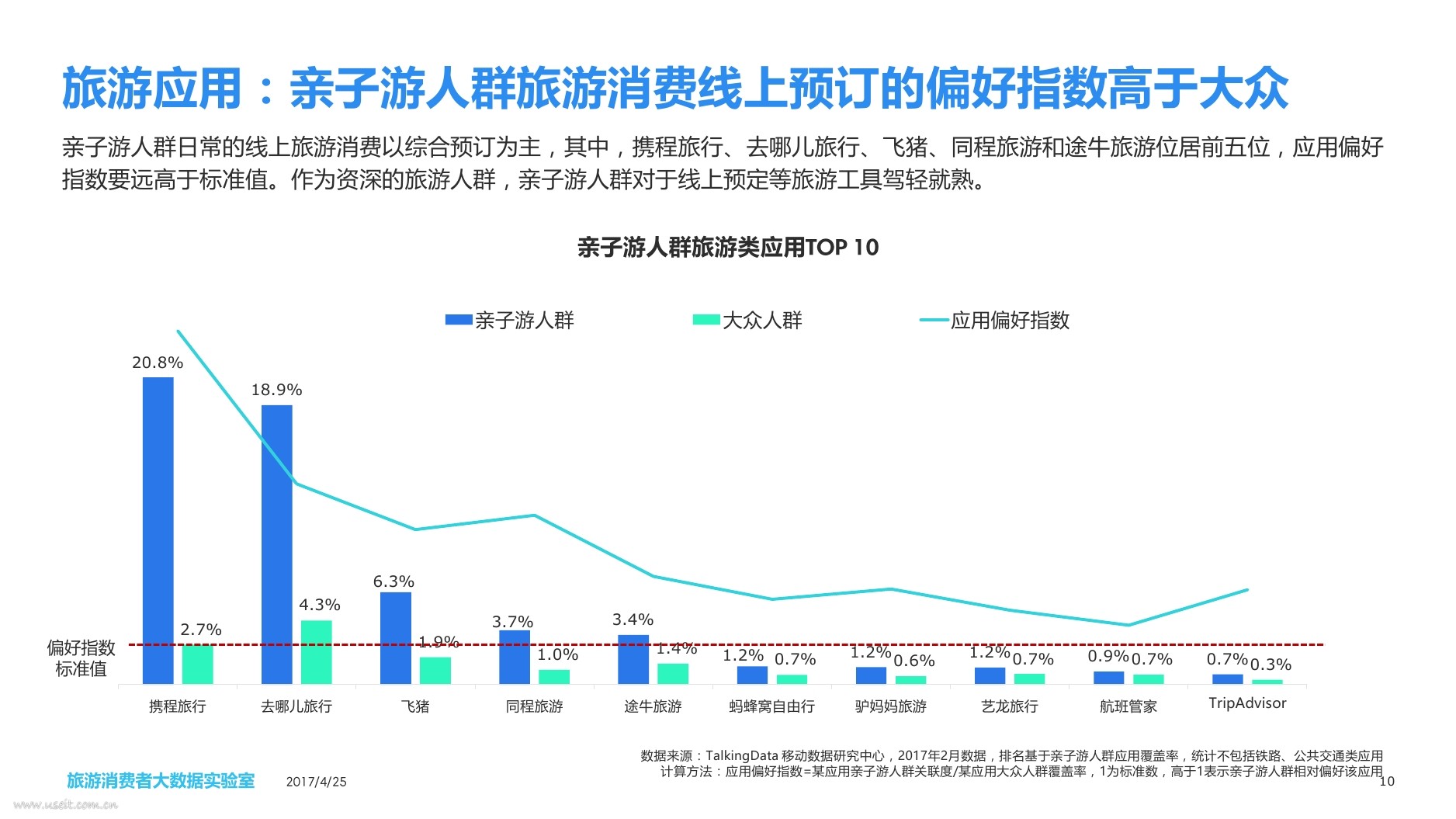 talkingdata:2017中国亲子游消费者大数据报告