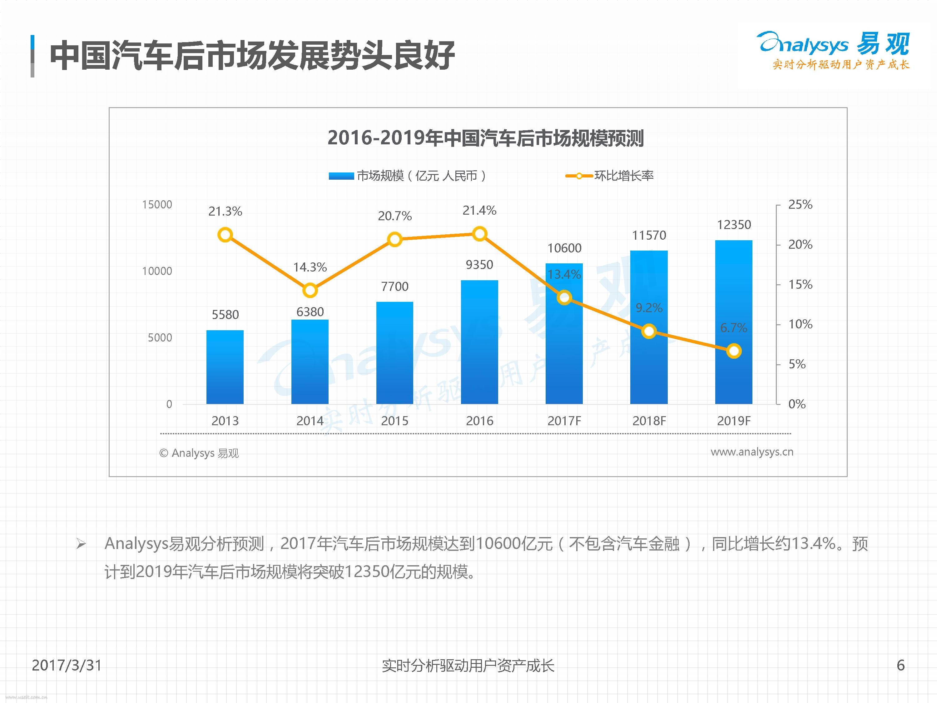 易观&途虎养车:2017中国汽车后市场养车大数据专题分析