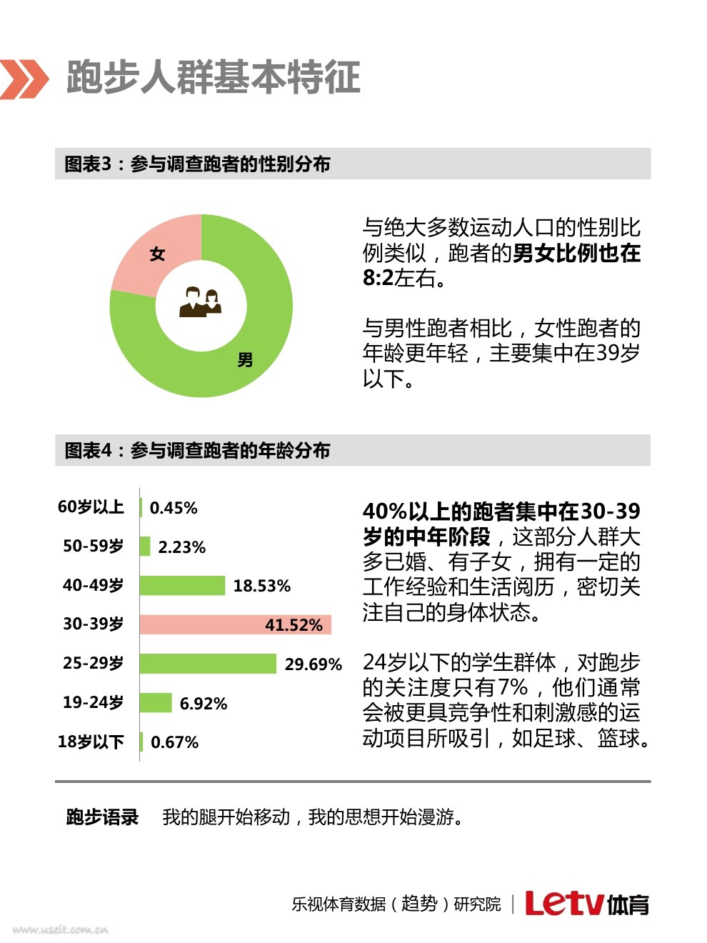 乐视体育研究院:跑步人群行为分析