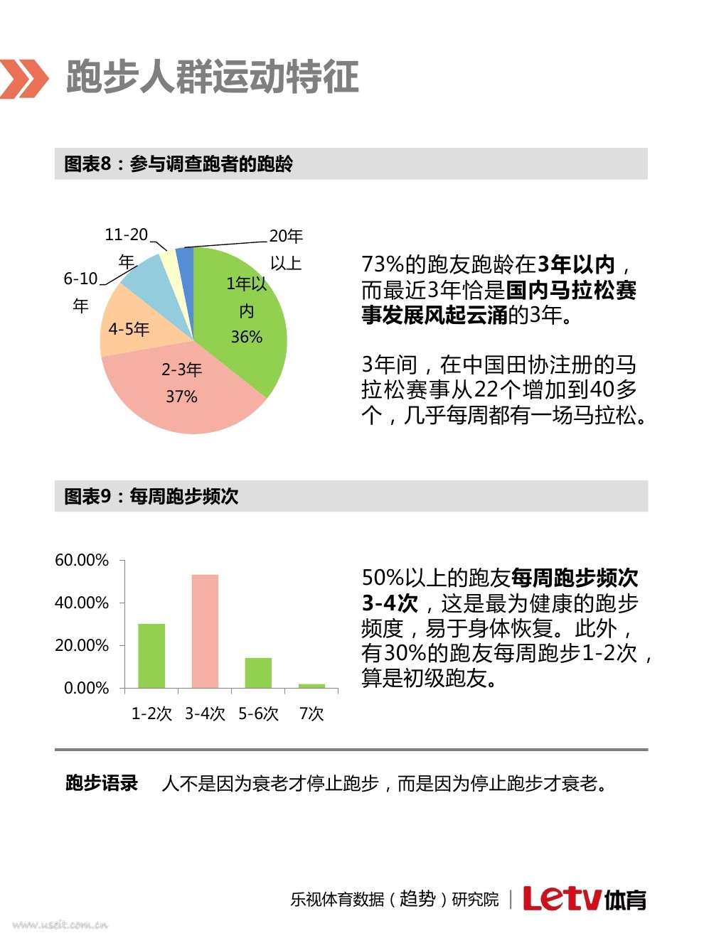 乐视体育研究院:跑步人群行为分析