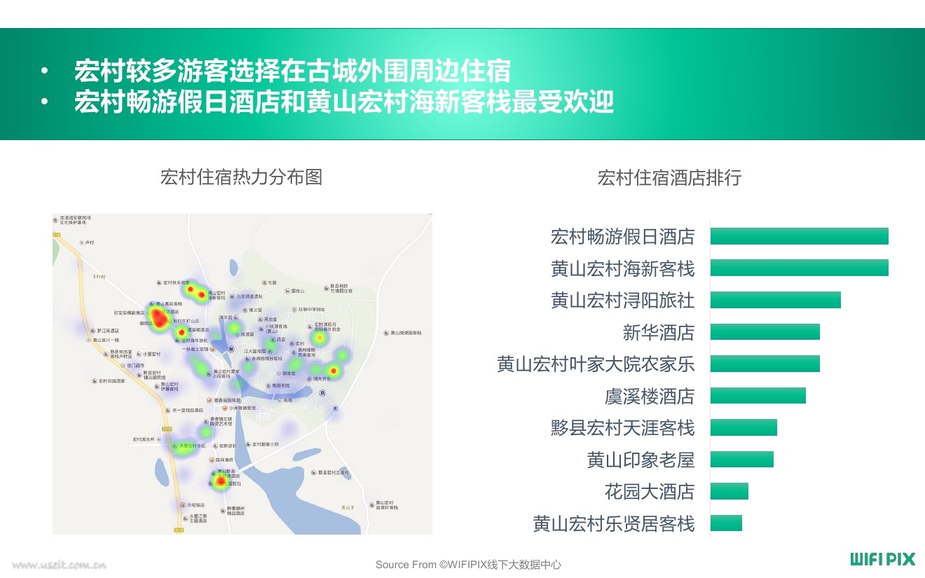 wifipix:2017古镇旅游数据分析报告