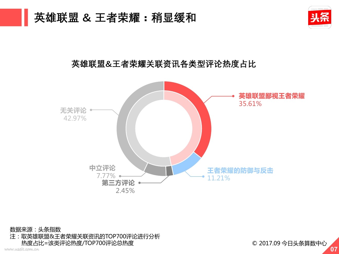 今日头条算数中心:moba游戏"鄙视链"研究