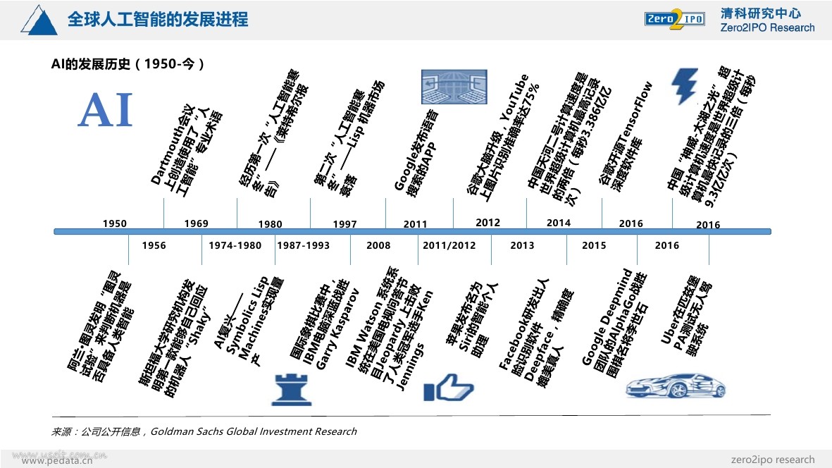 清科研究中心:2017中国人工智能行业投融资发展研究报告