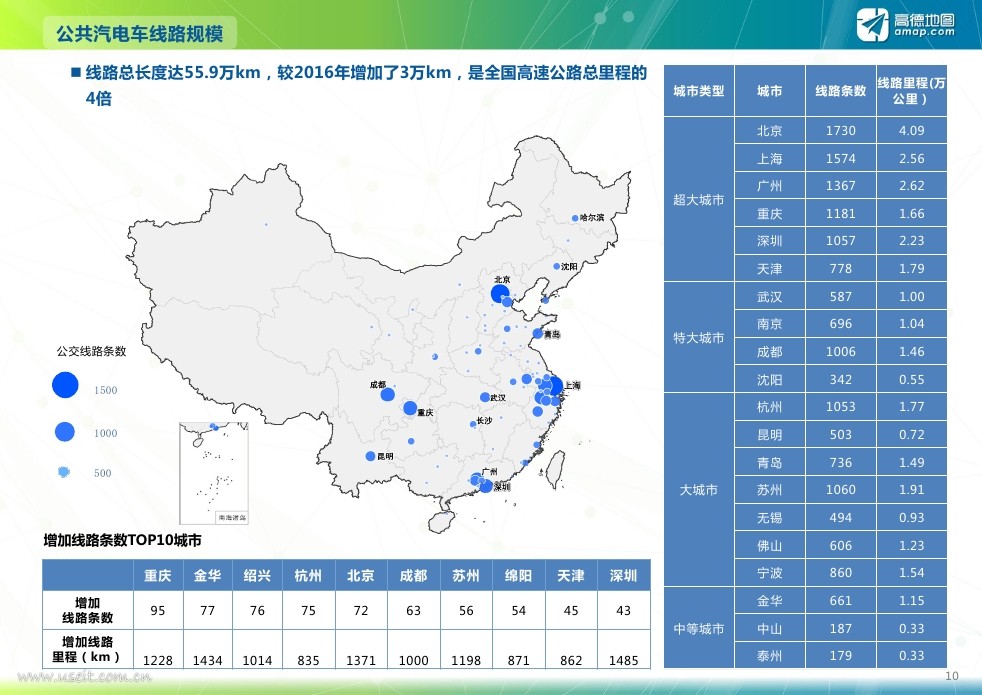 高德地图:2017上半年度中国主要城市公共交通大数据分析报告