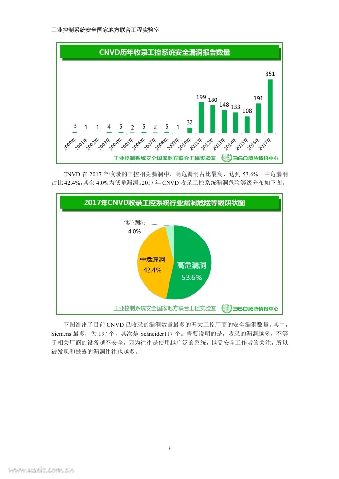 360威胁情报中心:2017年度it/ot一体化的工业信息安全