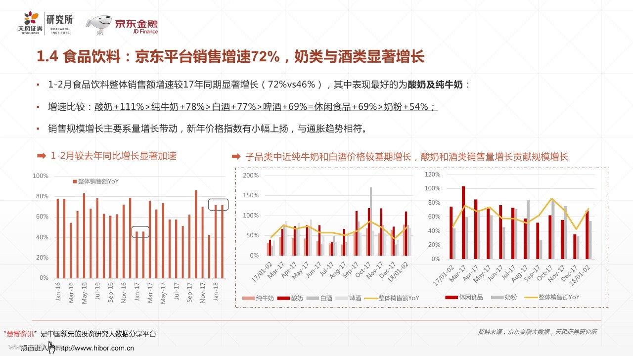 京东大数据:2018大消费行业系列报告―年货消费升级,谁在崛起?