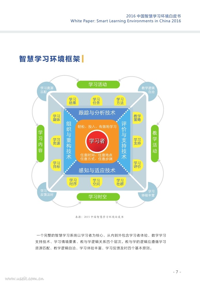 北京师范大学:2016中国智慧学习环境白皮书