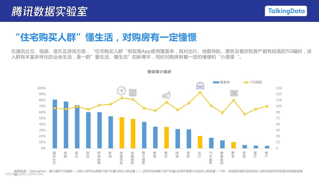 对北京,上海,深圳,成都的住宅购买人群进行居住地的分析,发现大部分