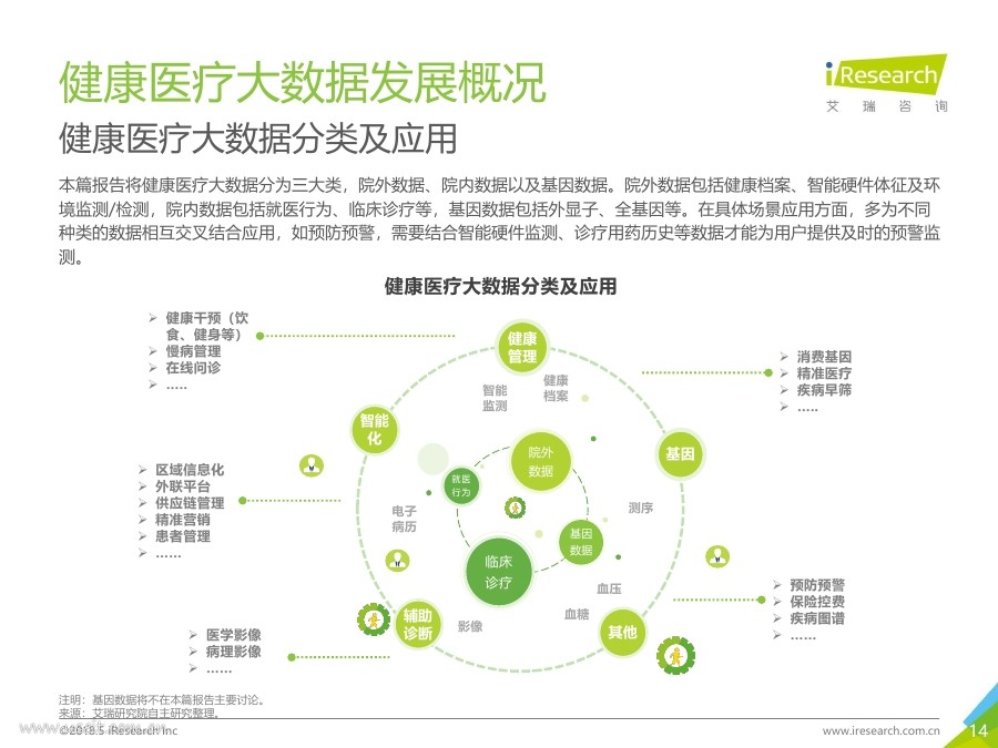 艾瑞:2018年大数据时代下的健康医疗行业