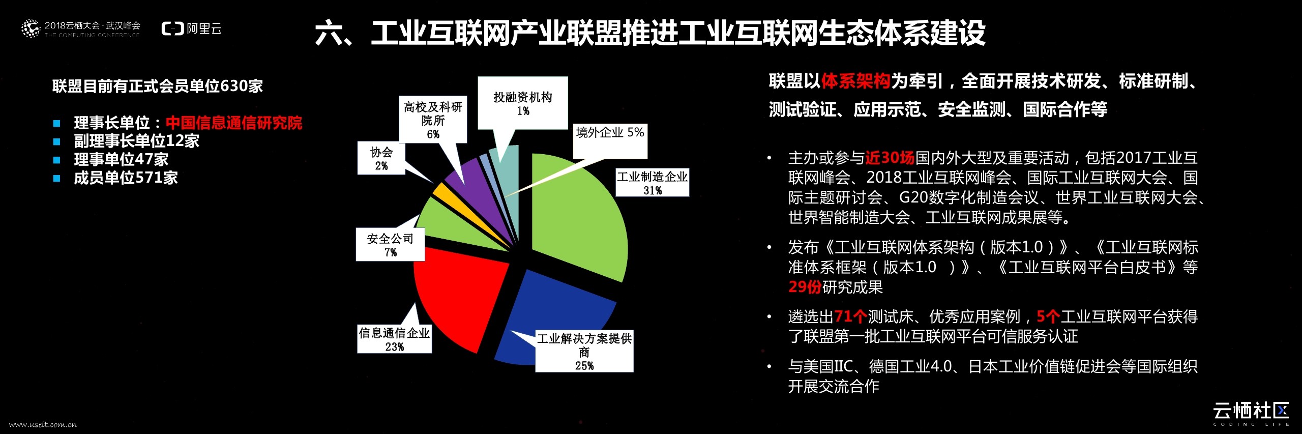 六,工业互联网产业联盟推进工业互联网生态体系建设