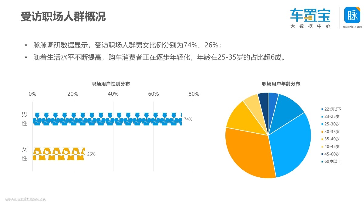 车置宝&脉脉:2018职场人群换车需求分析报告