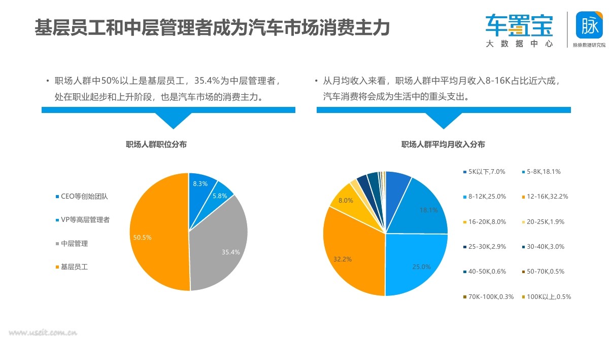 车置宝&脉脉:2018职场人群换车需求分析报告