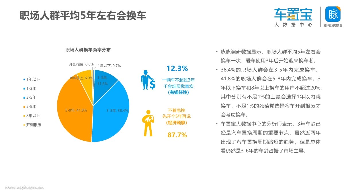 车置宝&脉脉:2018职场人群换车需求分析报告