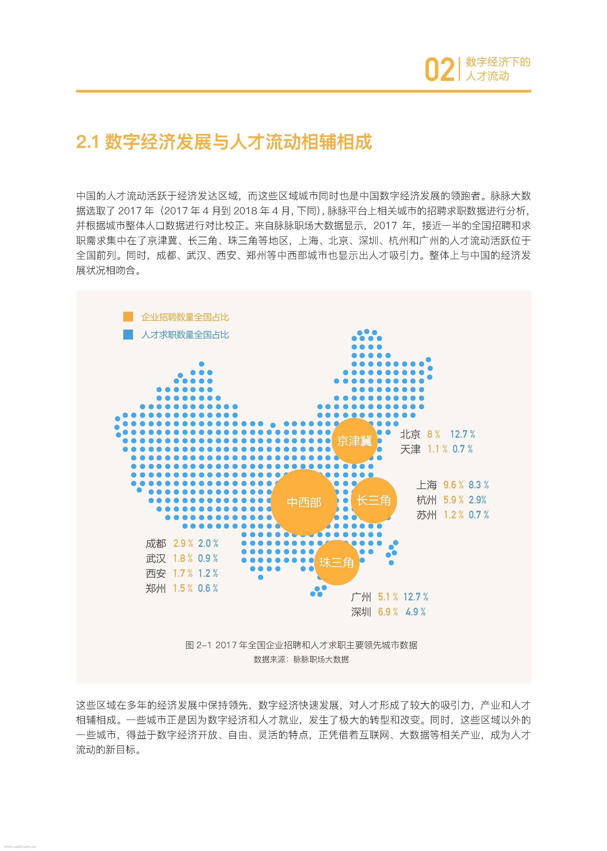 中国信通院&脉脉:2018数字经济时代的人才流动