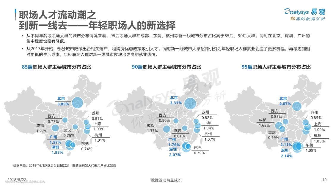 易观&脉脉:2018中国职场人群用户画像专题分析